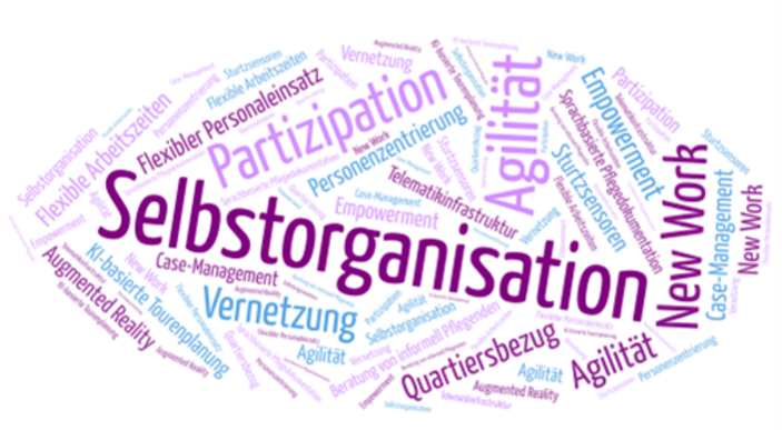 Wortwolke mit Begriffen wie Selbstorganisation, Vernetzung, Agilität
